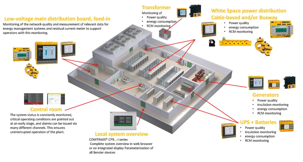 Data Center Power Supply Diagram