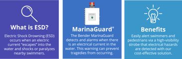 Read full post: MarinaGuard®: Empowering Safety, Efficiency, and Peace of Mind in Marine Environments
