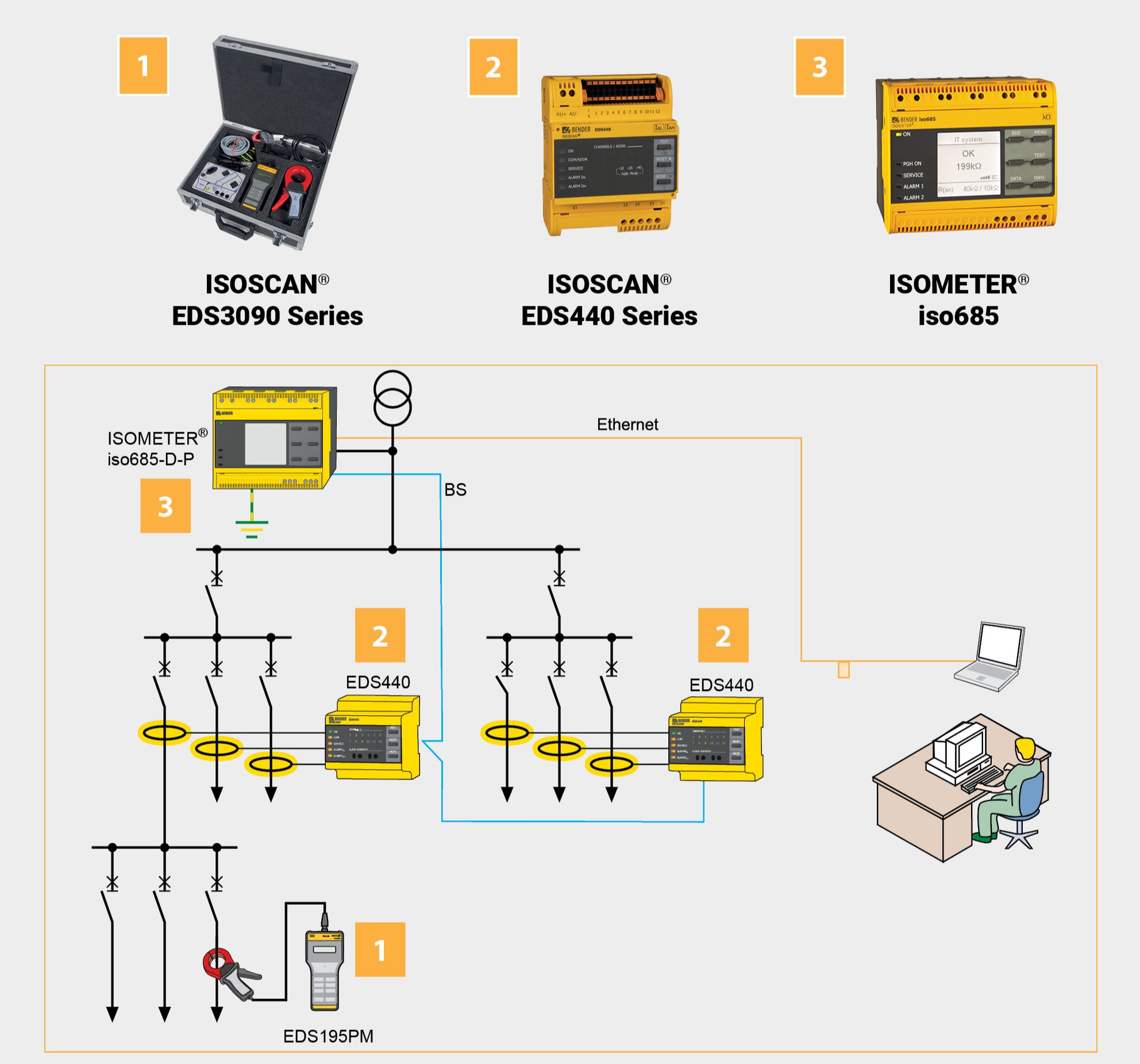 EDS blog diagrams_industrial-2