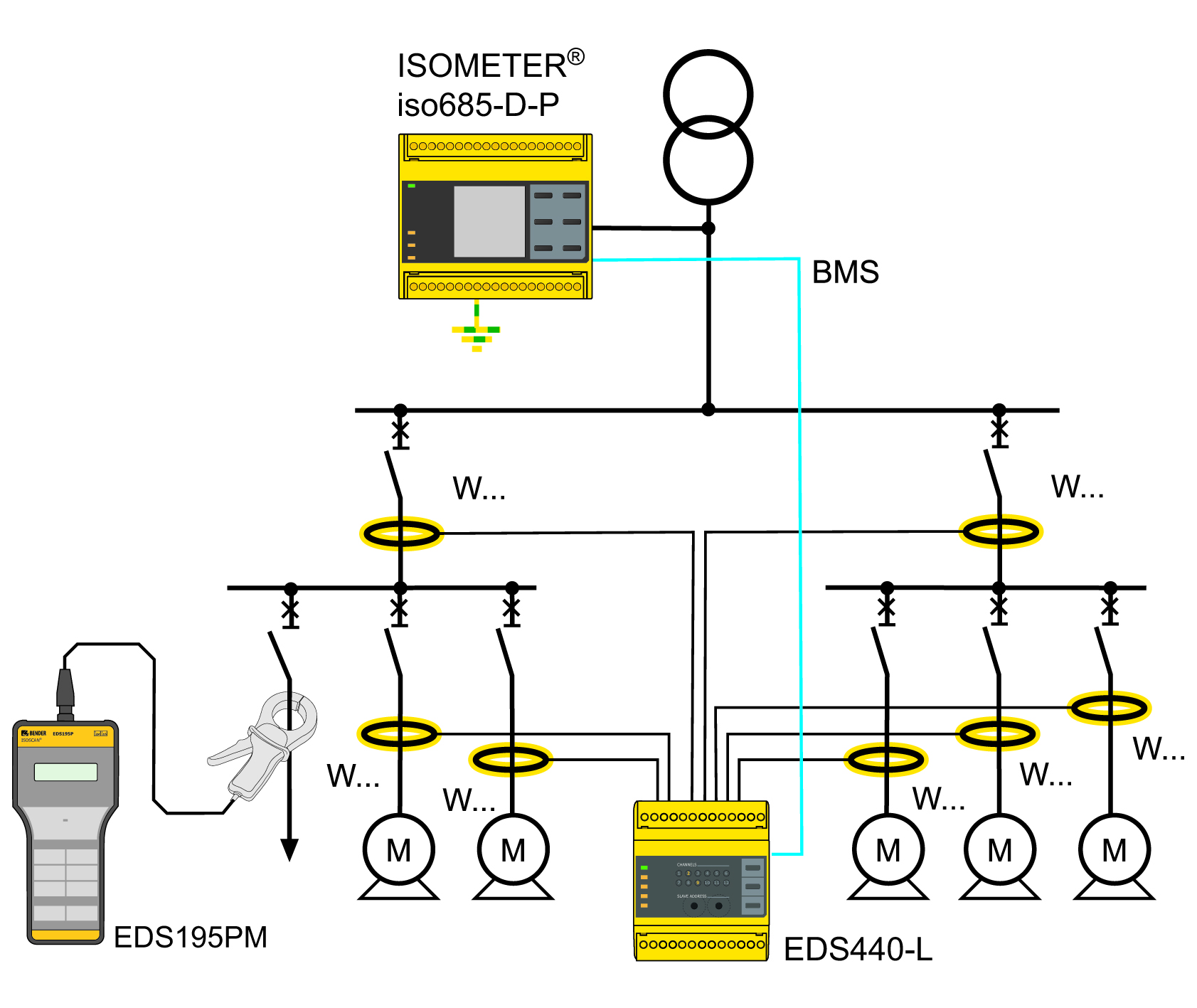 installation of an EDS system