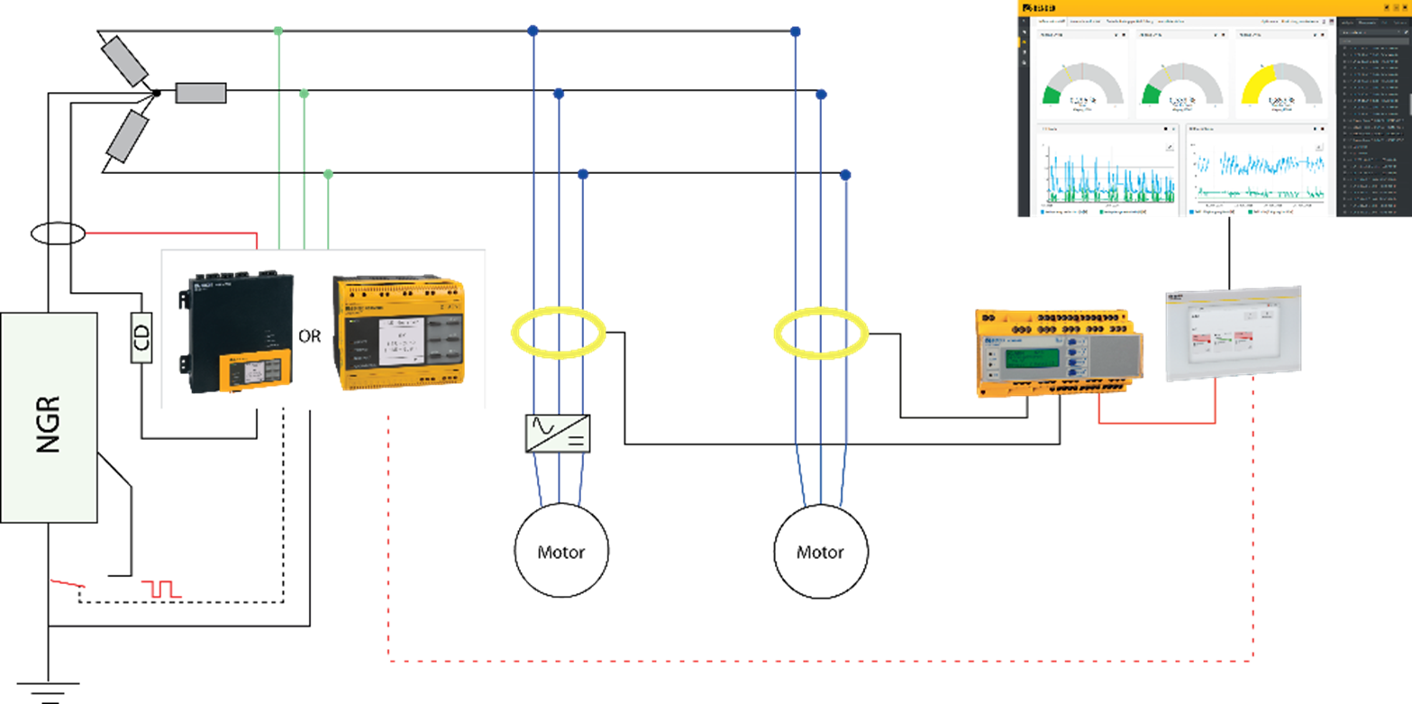 Image 3: NGR Monitoring, Ground-Fault Localization and Communication Integrated System